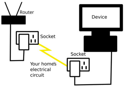 diagram of powerline setup.